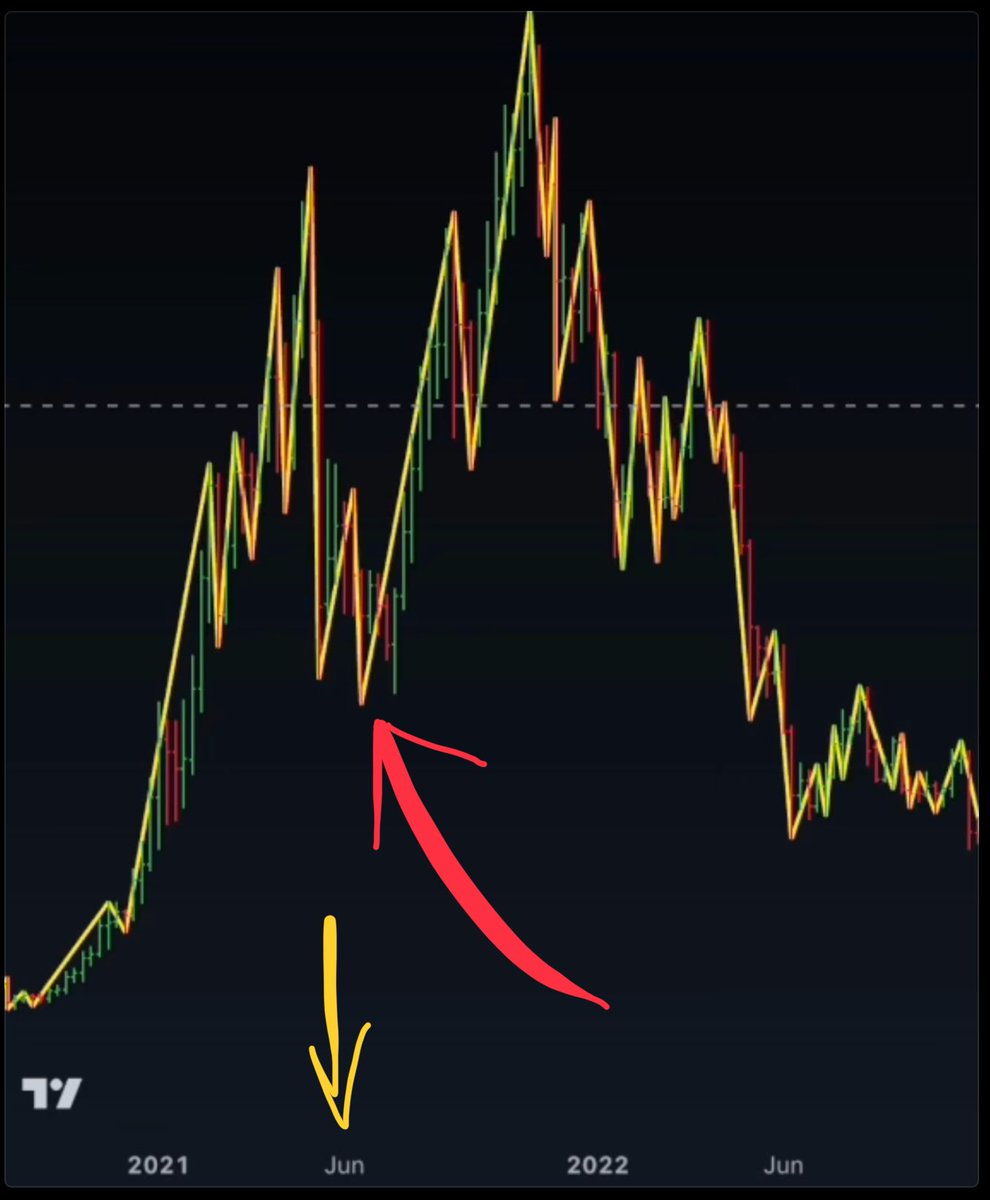 Wary Crypto Investor tweet media