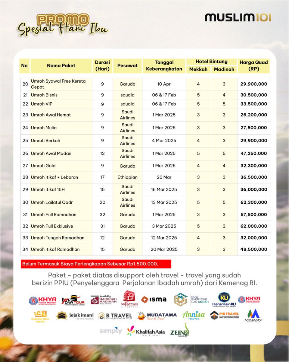 muslim101id's tweet photo. Selamat Hari Ibu untuk Para Ibu Hebat! 🌹

Wawan mau bagi-bagi PROMO UMROH SPESIAL HARI IBU dengan diskon hingga Rp1.500.000 nih 🥳 

Yuk, ajak Ibu kamu untuk pergi Umroh bersama dengan pilih 1 dari 20+ paket yang berlaku hingga tanggal 4 Januari 2025! 🕋💐

Makin banyak anak, makin besar diskonnya loh 😍

Cek foto di bawah ini untuk info lebih lanjut ⬇️