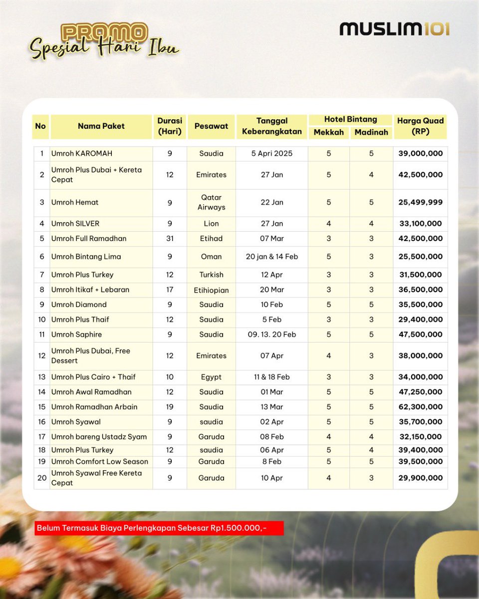muslim101id's tweet photo. Selamat Hari Ibu untuk Para Ibu Hebat! 🌹

Wawan mau bagi-bagi PROMO UMROH SPESIAL HARI IBU dengan diskon hingga Rp1.500.000 nih 🥳 

Yuk, ajak Ibu kamu untuk pergi Umroh bersama dengan pilih 1 dari 20+ paket yang berlaku hingga tanggal 4 Januari 2025! 🕋💐

Makin banyak anak, makin besar diskonnya loh 😍

Cek foto di bawah ini untuk info lebih lanjut ⬇️