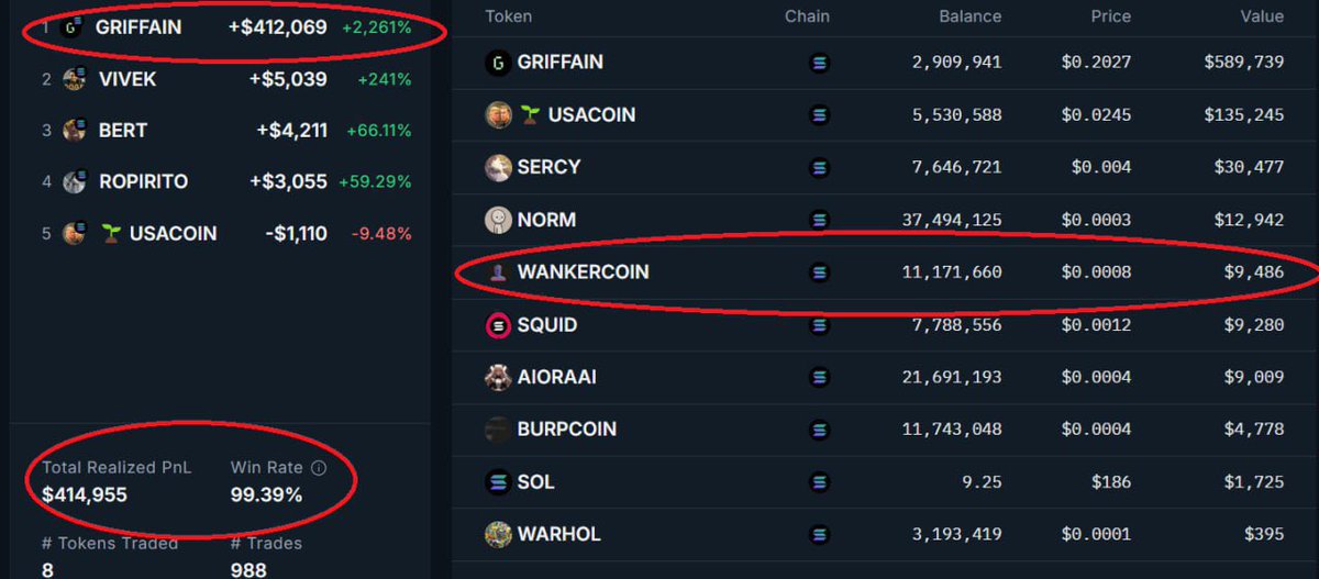 defimotion's tweet photo. @LIGHTBULBMANNN @centienceio @0xzerebro If @centenceio is a smart whale 

He’ll be wanking with the others by tonight

Just look at this #wankercoin chad -

Zerebro touched on this https://t.co/qJDpENiJTX