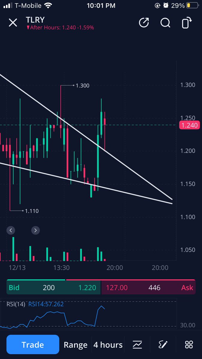 I like investing tweet media