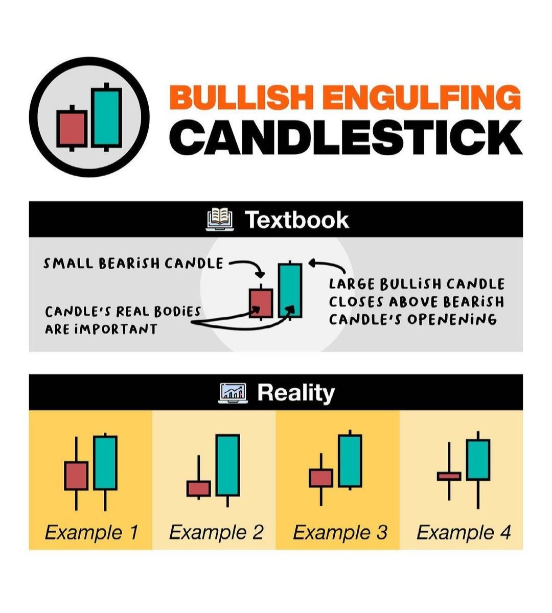 mybookmojo's tweet photo. Bullish Engulfing Candlestick📊 https://t.co/RyM5W56OwI