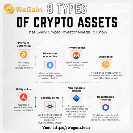 8 Types of Crypto Assets.
Visit- wegain.tech 

#cryptocoin #earnings #wegain #cryptotrading #cryptocurrency #cryptonewsdaily #cryptofund #wegainfund #cryptoexchanges