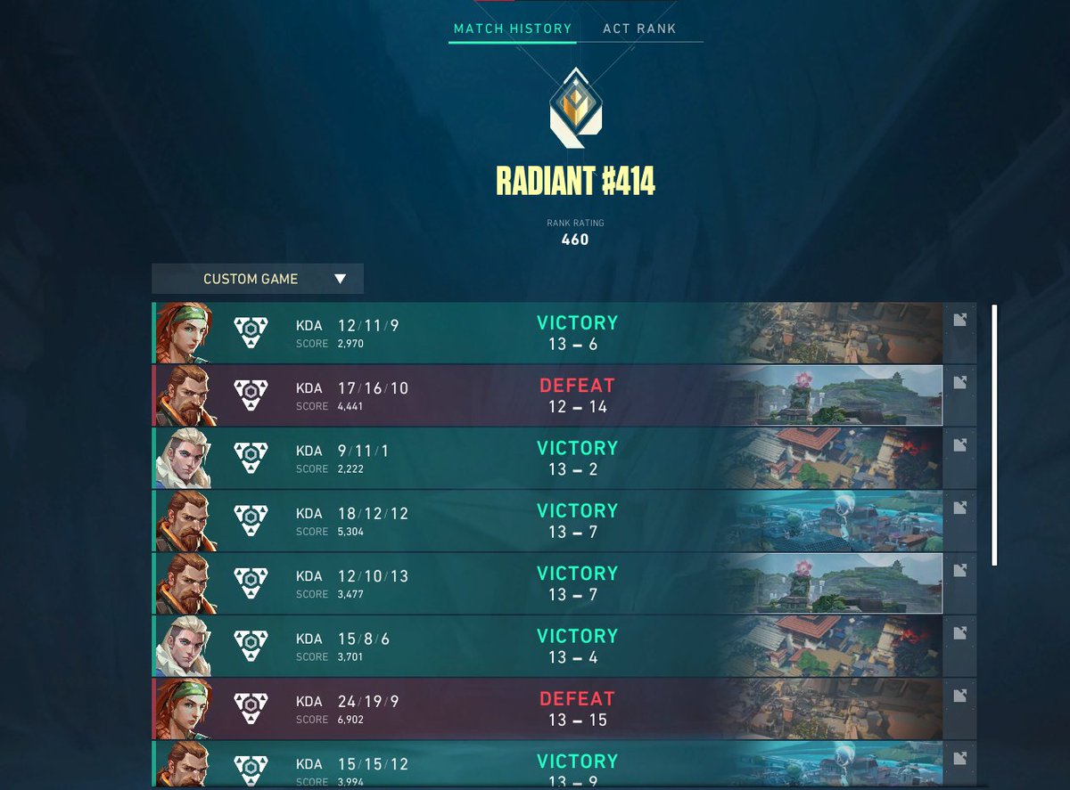 Won MFH Winter Roundup finals consolation 
I love my team
2-1 5 cows <a href="/babybrian20/">bxbybrian</a> and co 
2-0  <a href="/SexyValorant/">Christian ''SexyChristian'' Tran</a> <a href="/sherbfps/">sam</a> and co 
2-1 <a href="/BlueOtterGG/">Blue Otter</a>

Upset team doing upset things looking good for Jan

goats:
<a href="/mryuki69/">Yuki</a> <a href="/MannyVal_/">MannyVal_</a> @w_magicfps <a href="/izolol/">Izo</a> <a href="/VantiKG/">VantiK</a> 

@DexterityDXG