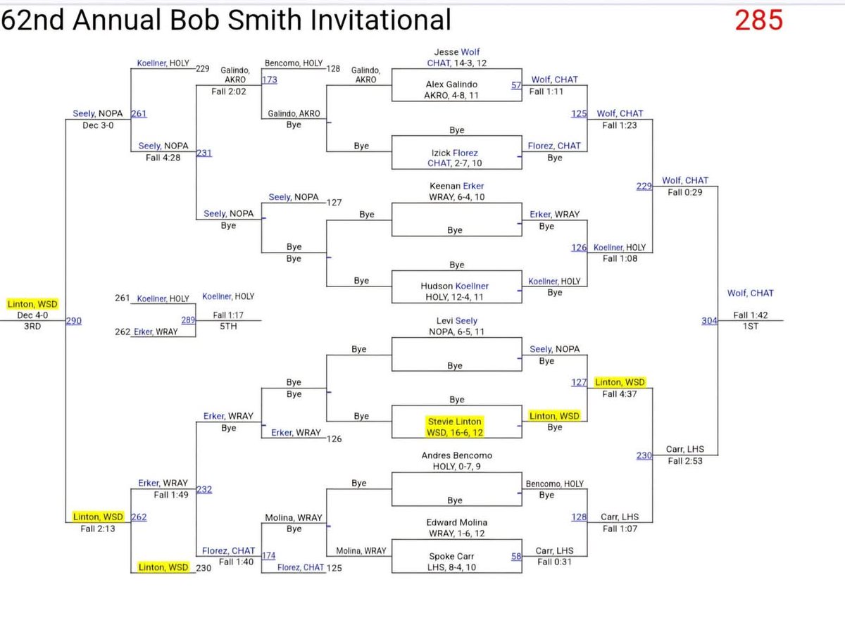 Stephen Linton tweet media