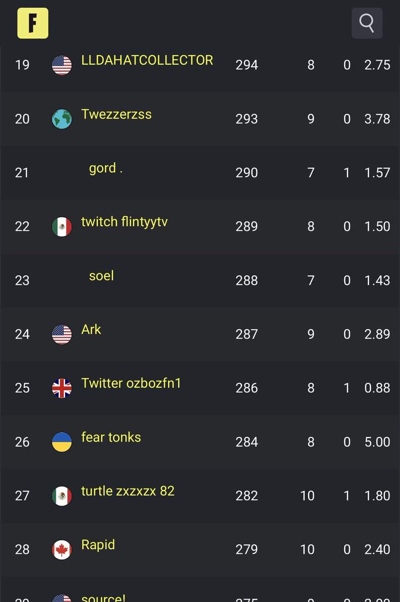 25th west solo cc 150 ping console😔sold so hard