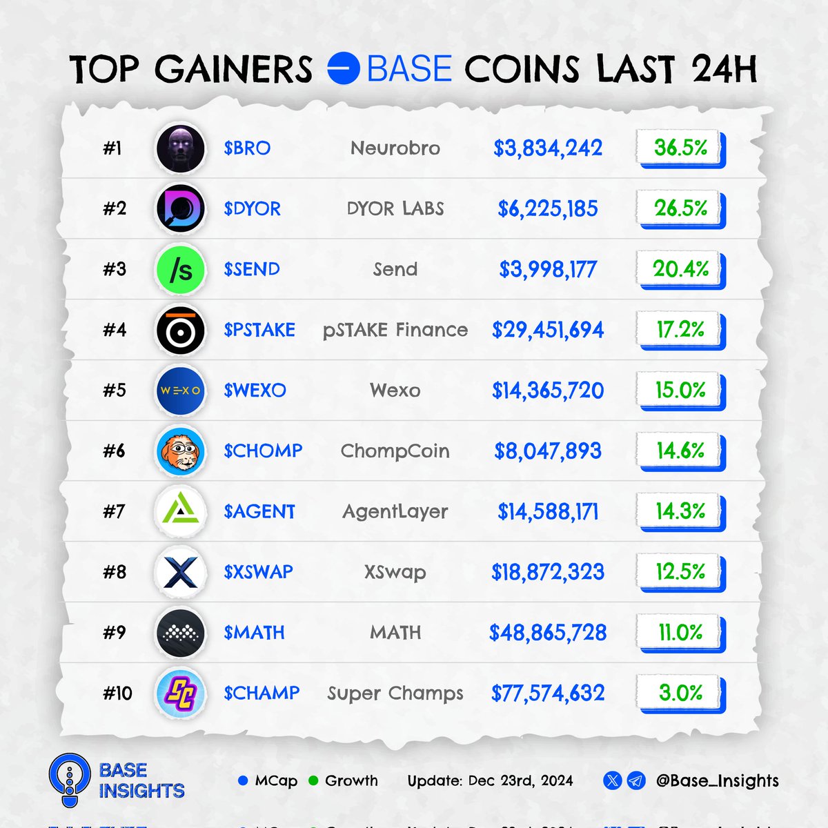 Base Insights tweet media
