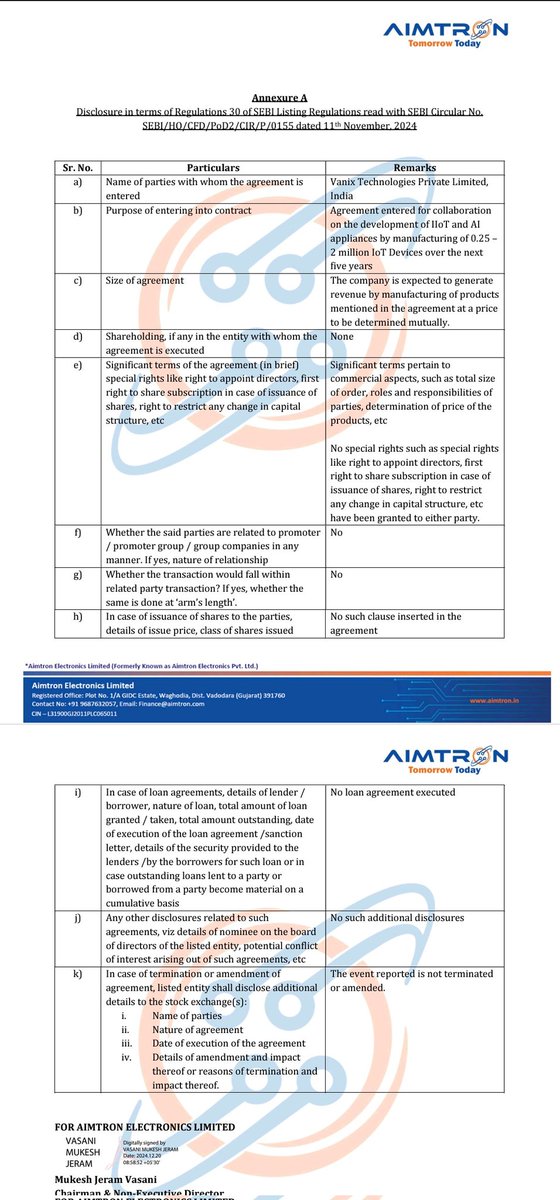 manojgupta1979's tweet image. Our Diwali 2024 pick #aimtron Electronics  enters a manufacturing agreement with Vanix Technologies Pvt. Ltd. 

This 5-year collaboration will focus on IoT &amp;amp; AI, with plans to manufacture 0.25M–2M IoT devices!

#EMS 
#Internetofthings
#AI