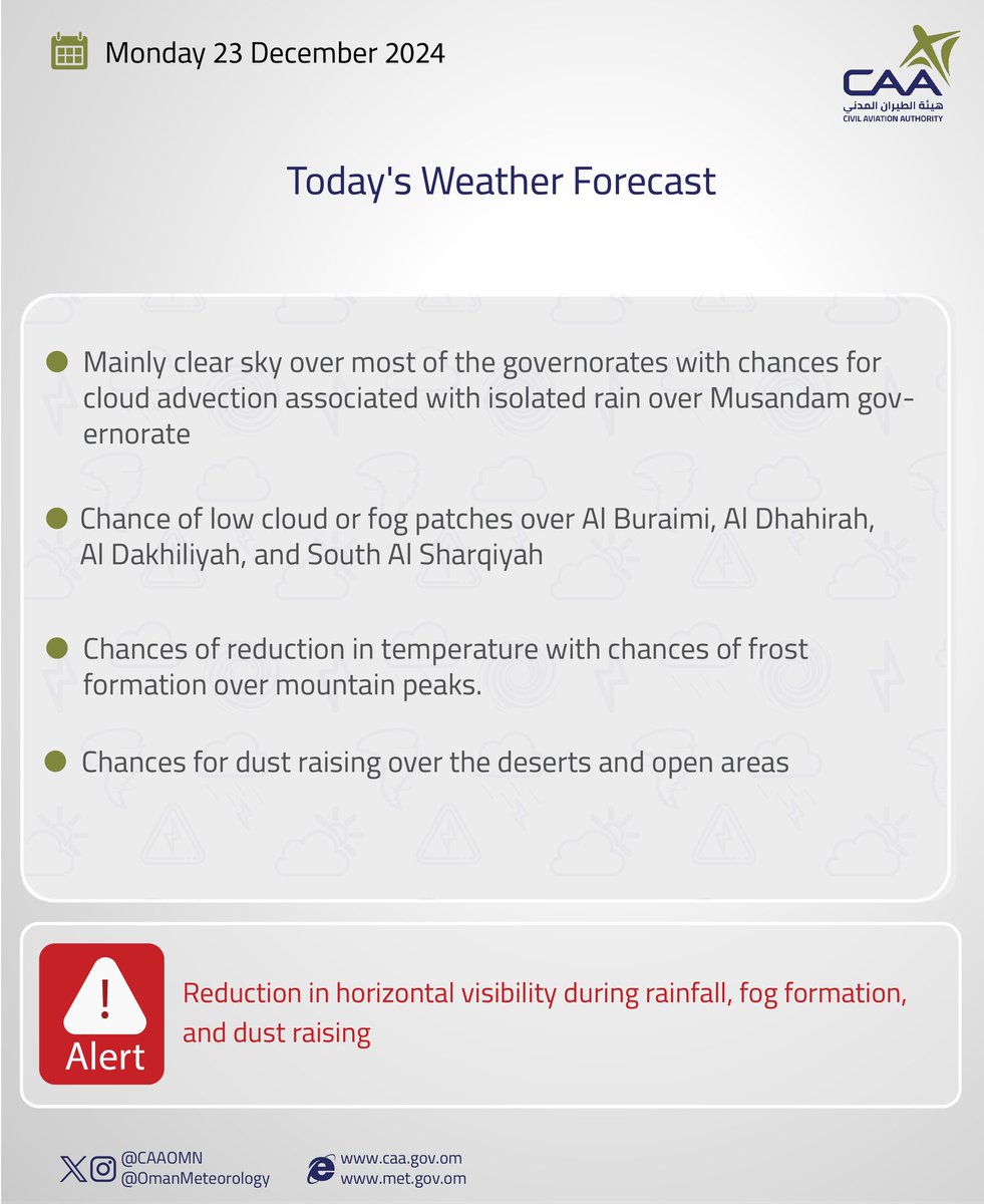 omanspire's tweet photo. Good morning, today's weather forecast update. ๐ฅ๏ธ
#Oman #Muacat #Omanspire
@OmanMeteorology https://t.co/Dl5DkmNEKQ