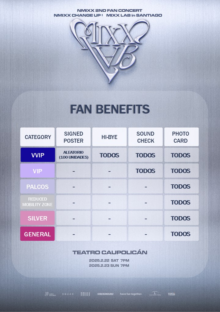 LFT_official_'s tweet photo. NMIXX 2ND FAN CONCERT NMIXX CHANGE UP : MIXX LAB in SANTIAGO

🏷 22 FEB 2025 (SAT), 7PM
🏷 23 FEB 2025 (SUN), 7PM
📍 TEATRO CAUPOLICÁN

✔ Ticket Sale Open
🏷 29 DEC 2024 (SUN), 12PM (CLT)
🔗 https://t.co/KIsWjnXlgX

#NMIXX #MIXX_LAB #HAVEFUNTOGETHER https://t.co/JZboEKE4uq