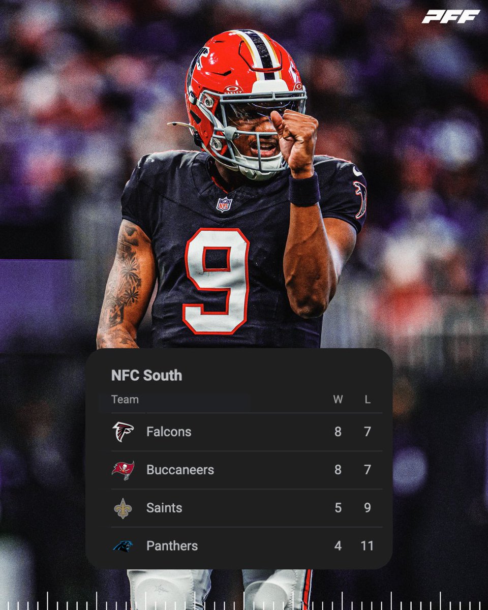 PFF's tweet photo. The NFC South race is coming down to the wire 🍿 https://t.co/eV03F9QOfm