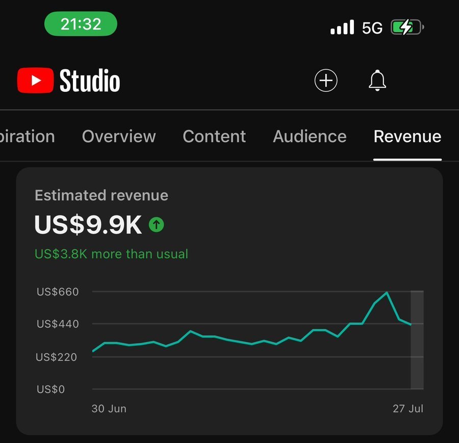 if you spend 30 minutes everyday making youtube shorts...

you'll be making $10,000/m before 2025

reply with "guide" and i'll send you everything you need to get started

(must be following so I can DM)