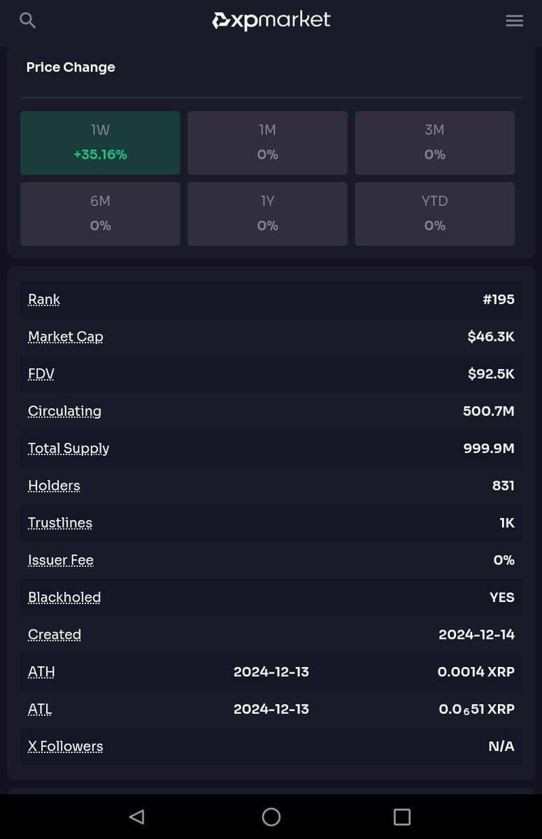 CKJCryptonews's tweet photo. ๐ฅ BOOOOOOOOOOOOOOOOMMMM ๐ฅ
$XBF runs on $XRP
$XBF +35% on the week ๐
๐ฅ
๐ฅ
๐
Over 1000 Trustlines over 1000 #LOCKinn $XBF https://t.co/H8jwWRP0iM