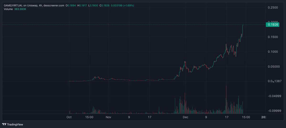 People learnt to read about $GAME 

Wait until they learn about $CONVO