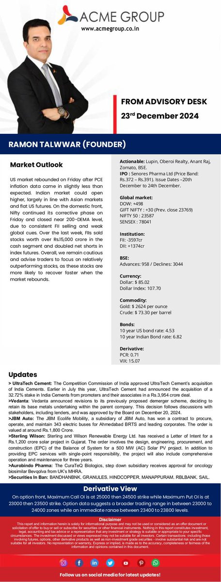 RamonTalwwar's tweet photo. MARKET OUTLOOK &amp; DERIVATIVES UPDATE: 23rd DECEMBER 2024

For more, visit: [https://t.co/ZlfWixhoLj]

#AcmeGroup #AcmeWealth #DailyMarketUpdate #DailyStockNews #Derivatives #DerivativeTrading #StockMarketUpdate #InvestmentTips https://t.co/iJsFEOmLNc
