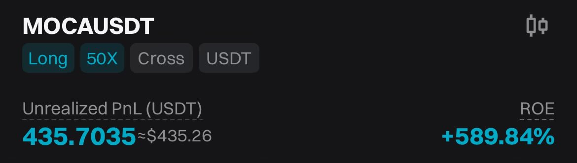 AsutoshPA's tweet photo. $MOCA Targets SMASHED! 🔥🥳

Over 17% pump from entry so far 🚀
Bagged $450 profits on this trade 😎🤝

If you liked the setup, hit that LIKE button &amp; let me know if you caught the $MOCA momentum!

#BTC #Crypto #MOCA #Bullrun2024 https://t.co/BrBQI5d6Mh