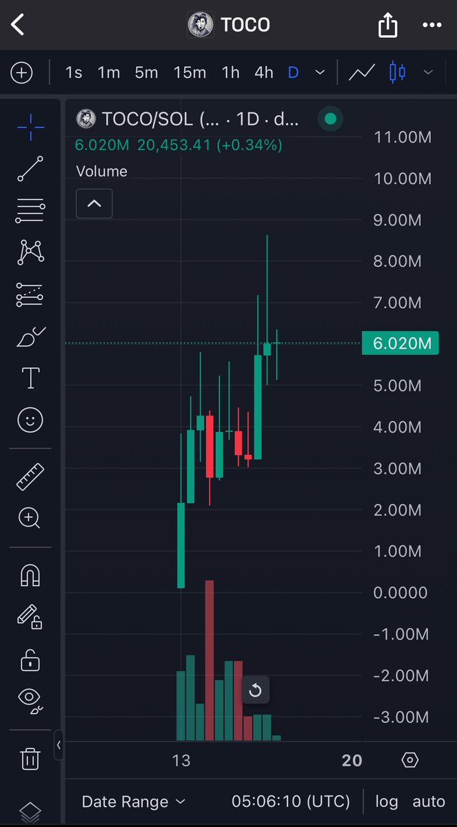 TylerDurden's tweet photo. Resistance is futile ~ Confucius 

$TOCO https://t.co/NU8TsqIwyD
