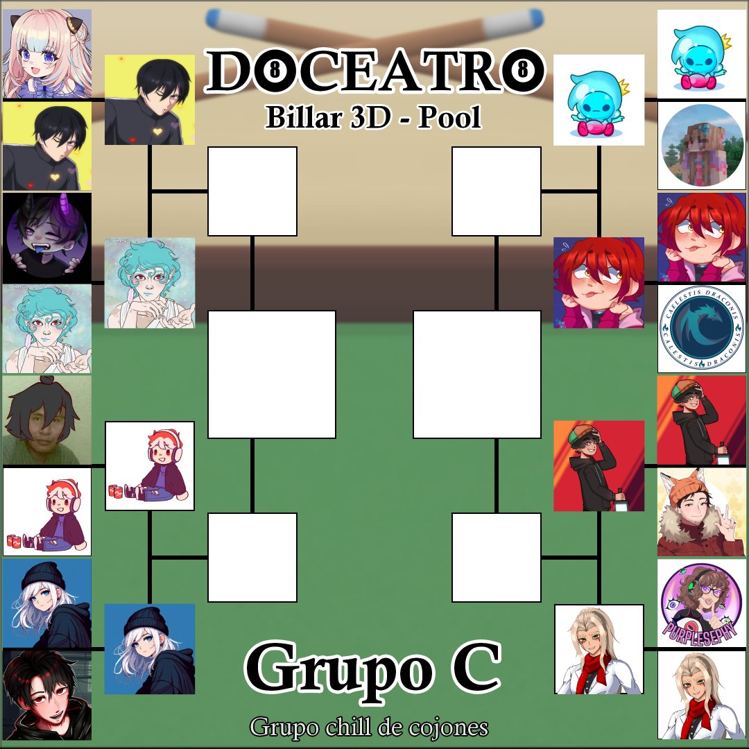 DOCEOBED's tweet photo. ¡Así quedó la fase 2 del grupo C "EL GRUPO CHILL DE COJONES"!
#DOCEATRO https://t.co/S1OoNClsV0