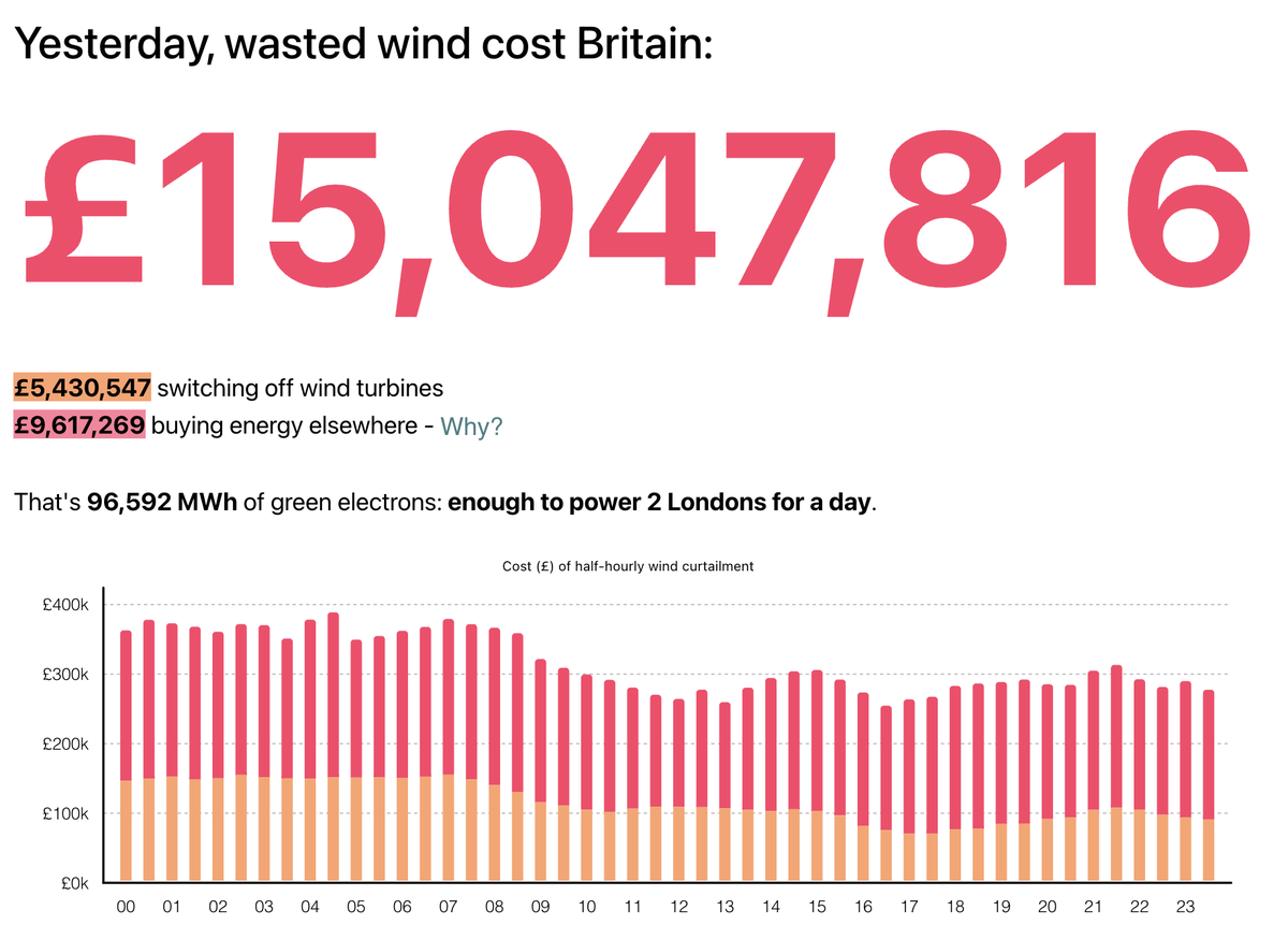 energystatsuk tweet picture
