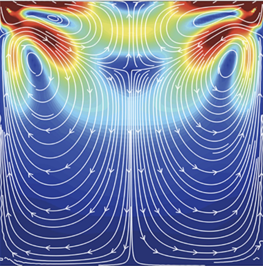 In this <a href="/PhysRevFluids/">Physical Review Fluids</a> paper, we quantify numerically the Stokes drift and Eulerian viscous streaming contributions to the Lagrangian mean flow generation, offering new insights into orbital sloshing wave dynamics beyond traditional inviscid models. doi.org/10.1103/PhysRe…