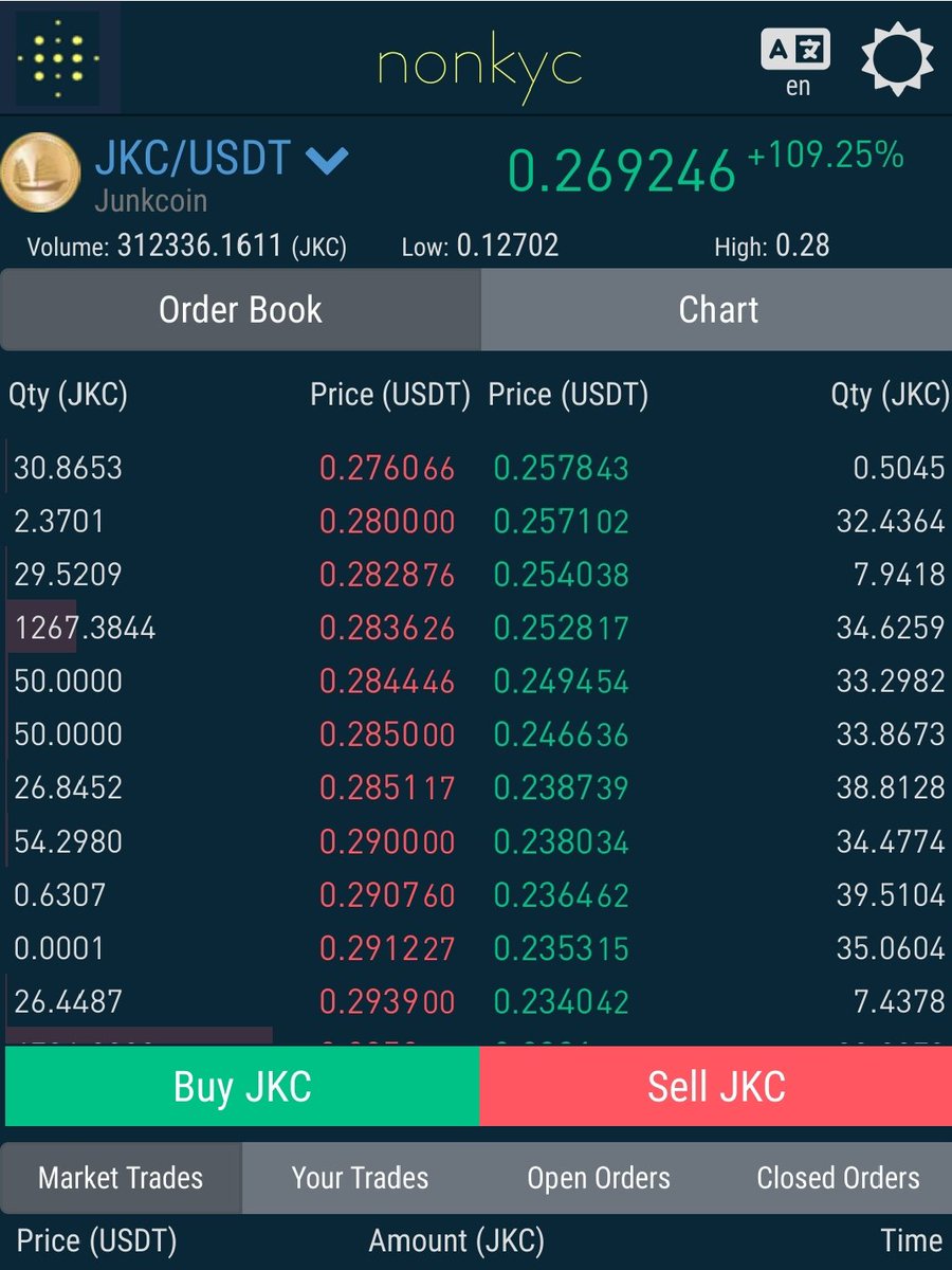 CTv2474424's tweet photo. Breaking :
#JKC start pumping
$JKC $LKY $Doge $Bells $pep $cat https://t.co/kj3Uch7b6H