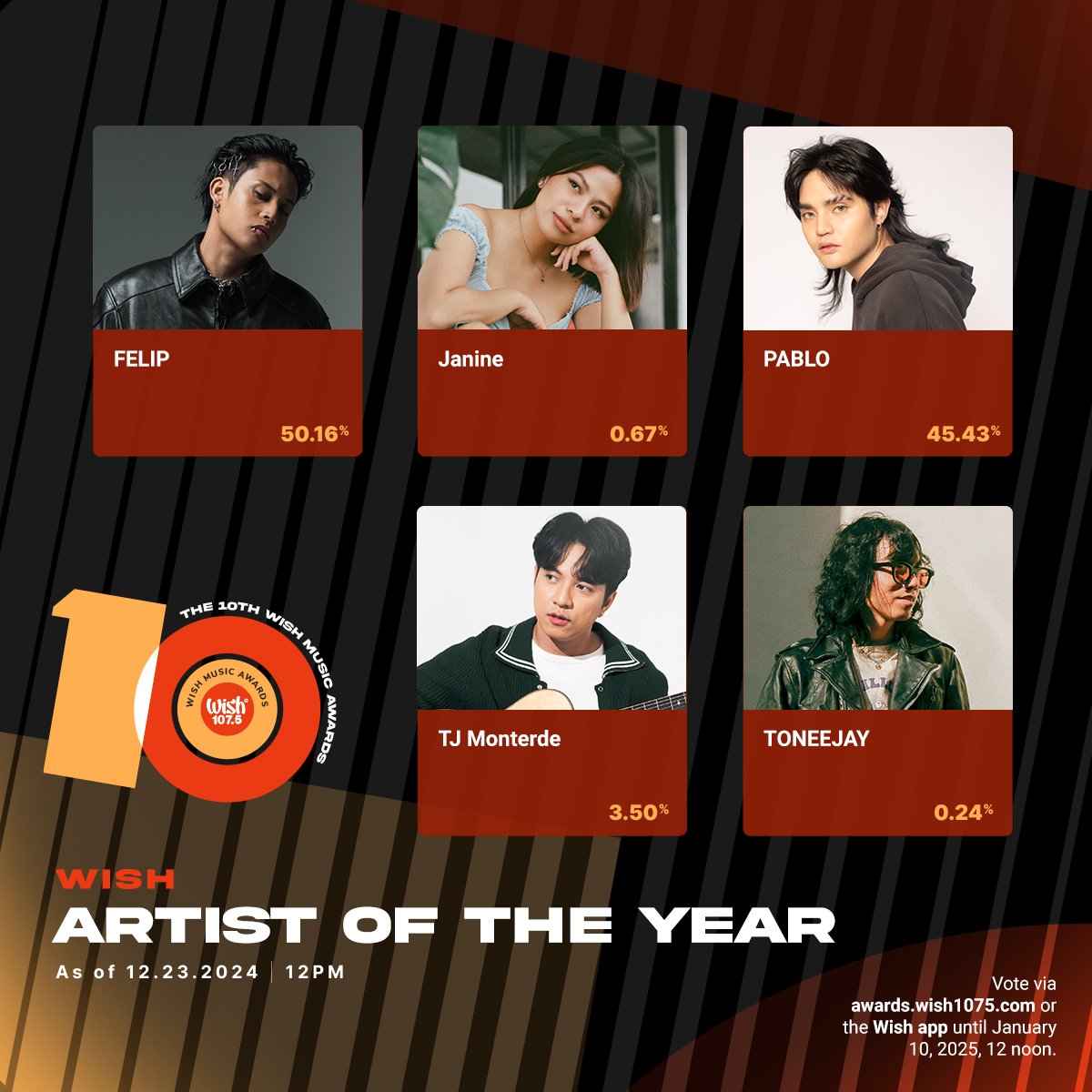 I literally almost screamedtt!! 🤧🙌

Group hug to everyone who's making an effort to vote for <a href="/felipsuperior/">FELIP</a> everyday 🫂🫂🫶✨️