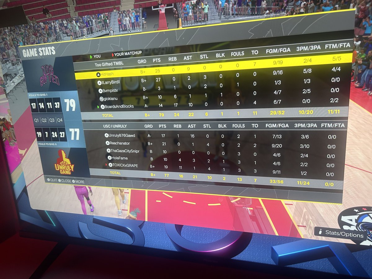 Too gifted proam tweet media