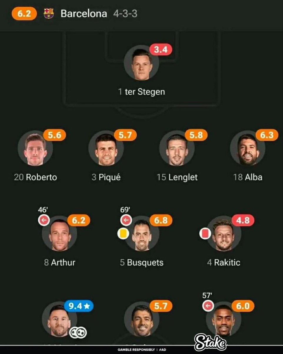 تخيل ان ميسي حقق الدوري الاسباني مرتين على التوالي بهذه التشكيلة!!!!