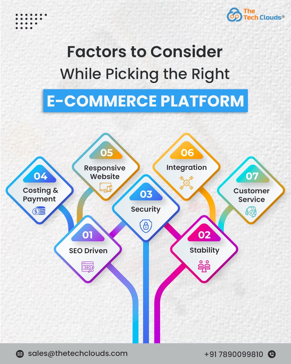 thetechclouds's tweet photo. 🚀 Looking for the perfect e-commerce platform?

✅ SEO Driven
✅ Stability
✅ Security
✅ Costing &amp; Payment
✅ Responsive Website
✅ Integration
✅ Customer Service
Get it right for your online store!
💌 sales@thetechclouds.com | 📞 +91 7890099810
#EcommerceTips #OnlineBusiness https://t.co/OantDZJhAb