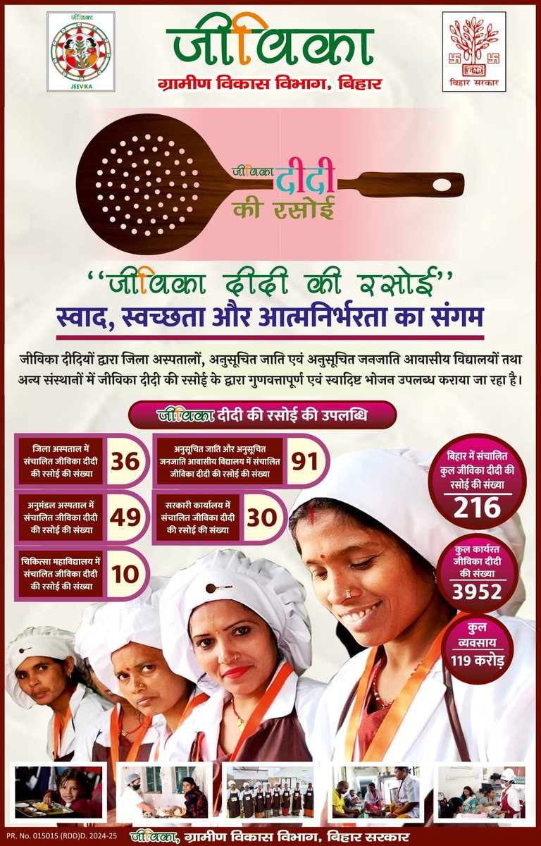 brlps_jeevika's tweet photo. #जीविका दीदियों द्वारा जिला अस्पतालों, अनुसूचित जाति एवं अनुसूचित जनजाति आवासीय विद्यालयों तथा अन्य संस्थानों में जीविका दीदी की रसोई के द्वारा गुणवत्तापूर्ण एवं स्वादिष्ट भोजन उपलब्ध कराया जा रहा है।
@BiharRDD 
#Jeevika
#WomenEmpowerment
#आत्मनिर्भरता #didikirasoi #didi_ki_rasoi https://t.co/PFA02cxvsS