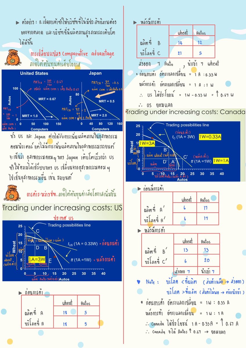 Sanax07's tweet photo. ชีทสรุปวิชา 751401 กลางภาค📒✏️ อ่านง่ายเข้าใจเนื้อหาทุกประเด็นแน่นอน สั่งซื้อที่👉👉https://t.co/2juUaDQljp
#ทีมมช #มช #ชีทสรุป #มอชีท #อีคอน #เศรษฐศาสตร์ #ลูกช้าง #moresheet https://t.co/djUTAOjYEO