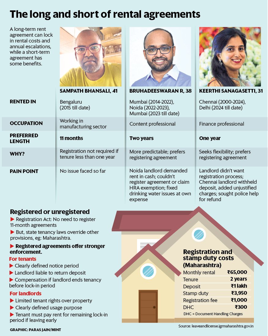 Rental agreements: Should you go long or short?
livemint.com/money/personal…