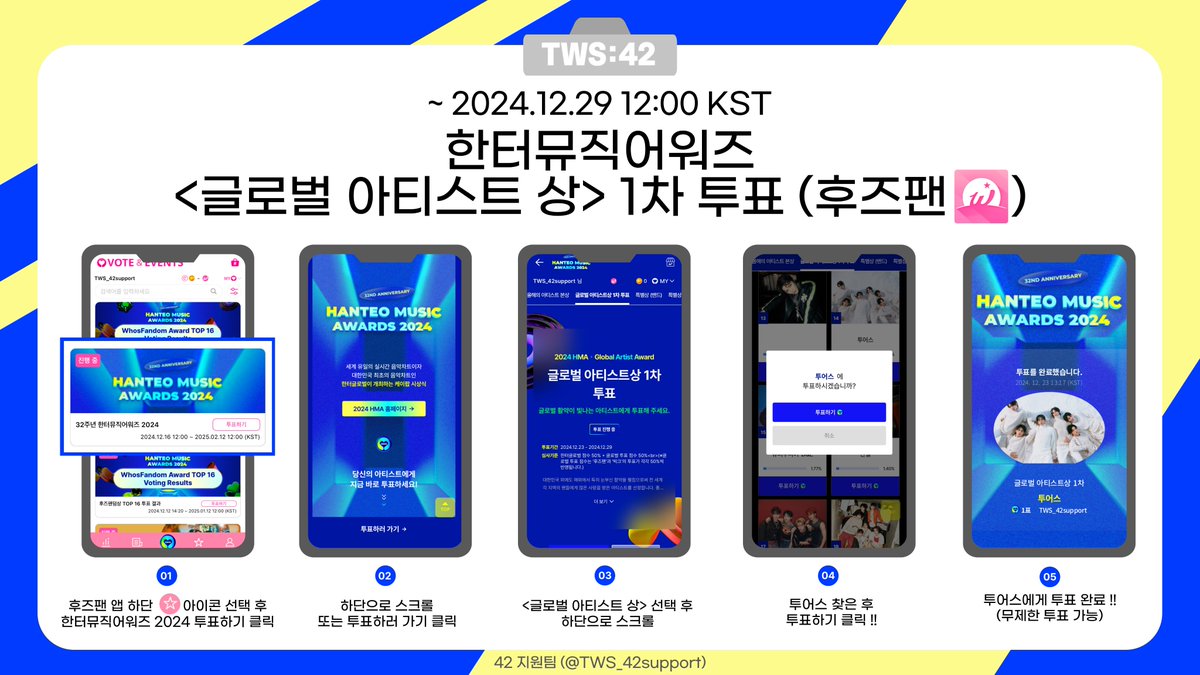 TWS_42support's tweet photo. 🏆한터뮤직어워즈 <글로벌 아티스트상> 1차 투표 (빅크&후즈팬 앱)

현재 빅크&후즈팬 앱에서 <글로벌 아티스트상> 1차 투표가 진행 중입니다 !
아래 이미지를 참고하신 후 투어스에게 많은 투표 부탁드립니다💙

📆 ~ 2024.12.29 12:00 KST

🗳빅크 앱 → 하단 VOTE → 글로벌 아티스트상(아시아) 클릭 → 투어스에게 투표
🔗 https://t.co/YLuyEa3f9b
🗳후즈팬 앱 → 한터뮤직어워즈 투표하기 → 글로벌 아티스트상 1차 클릭 → 투어스에게 투표
🔗https://t.co/P4XcdmWXsw

✔빅크&후즈팬 앱 투표 각각 50% 반영
✔상위 10개 팀이 2차 투표 진출
✔빅크의 경우, 접속 지역에 따라 투표할 수 있는 대륙 부문이 상이
✔투표는 BIGC GEM과 HMA 투표권으로만 가능
 (투표권 모으는 법은 지원팀 게시물 참고해 주세요!)

#TWS #투어스 #247WithUs
#HanteoMusicAwards2024 #HMA #HMA2024 #HanteoMusicAwards #한터뮤직어워즈
#빅크 #BIGC #Whosfan #후즈팬 #글로벌아티스트상