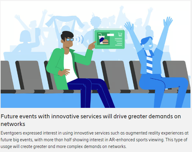 EricssonNetwork's tweet photo. Did you know #5G is giving consumers a new reason to cheer at big events? 🙌 

This Ericsson #ConsumerLab report explores how 5G elevated consumer satisfaction at major events in 2024. 📱 Discover more: https://t.co/JU0dLVjfxp

#MakeitMemorable #Fanexperience https://t.co/ycohDyPB6C