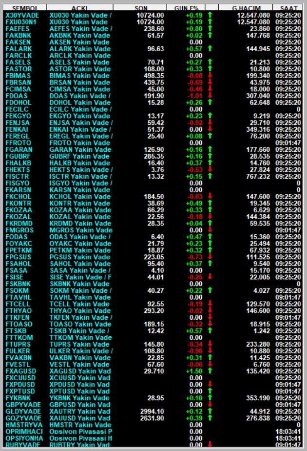 #Viop
#Viop30
Viop Açılış/Eşleşme Fiyatları

#hisse #BIST30 #Viop #Viop30 #XAGUSD #BORSA #akbnk #alark #arclk #ASELS #astor #BIMAS #ekgyo #enkaı #EREGL #froto #GARAN #GUBRF #HEKTS #ISCTR #kchol #kontr #kozal #krdmd #odas #oyakc #petkm #PGSUS #vestl #thyao