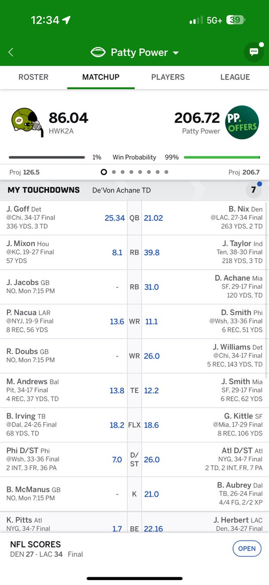 gavin8tor's tweet photo. all time week in fantasy https://t.co/XtNJ3R9TvY