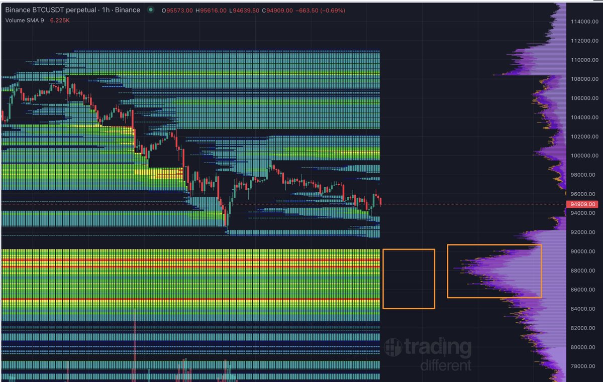 christradesxyz's tweet image. $BTC Weekly has closed with a big bearish engulfing candle, confirming a big bear div on almost all oscillators. While I see many bullish posts on X saying that we will have a bullish Christmas and such, my gut says we need to be careful, have patience, and look for better…