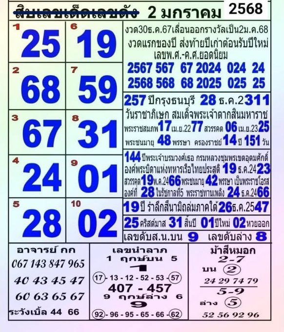 linci97903's tweet photo. สิบเลขเด็ด
 
.
#หวยรัฐบาลไทย #หวย #เลขเด็ดงวดนี้ https://t.co/Fm1Q35uxhe