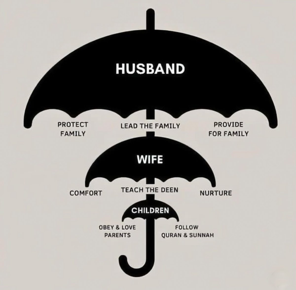 AllahGreatQuran's tweet image. Order of good family.
