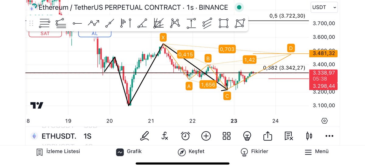 #ETHUSDT 
Qm5 and Cyper ✍️
Kırmızı Stop🛑
Turuncu hedef🎯
Bol Şans 🤞