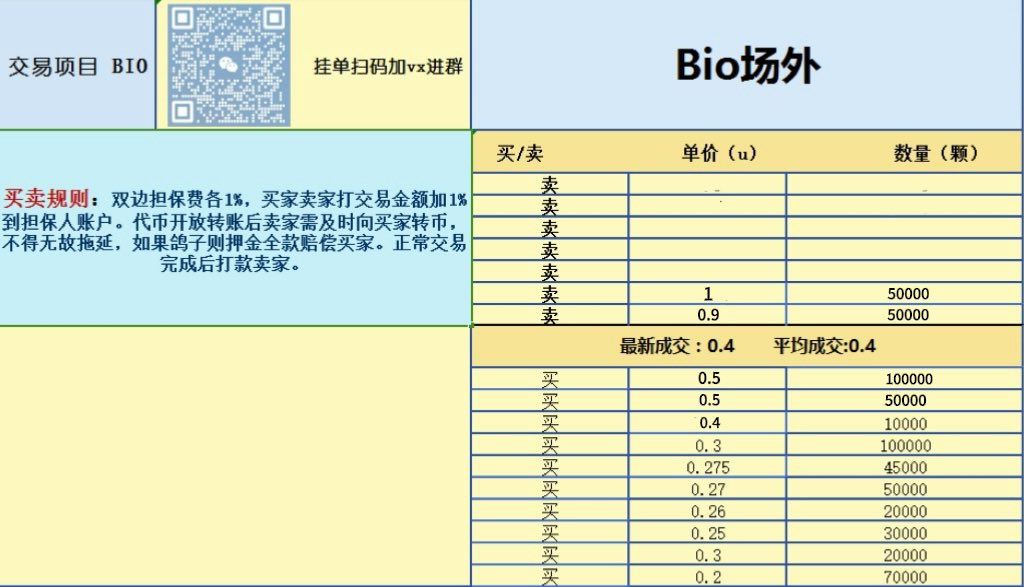 Bio场外 需要挂单买卖的找我   扫码👇🏻！