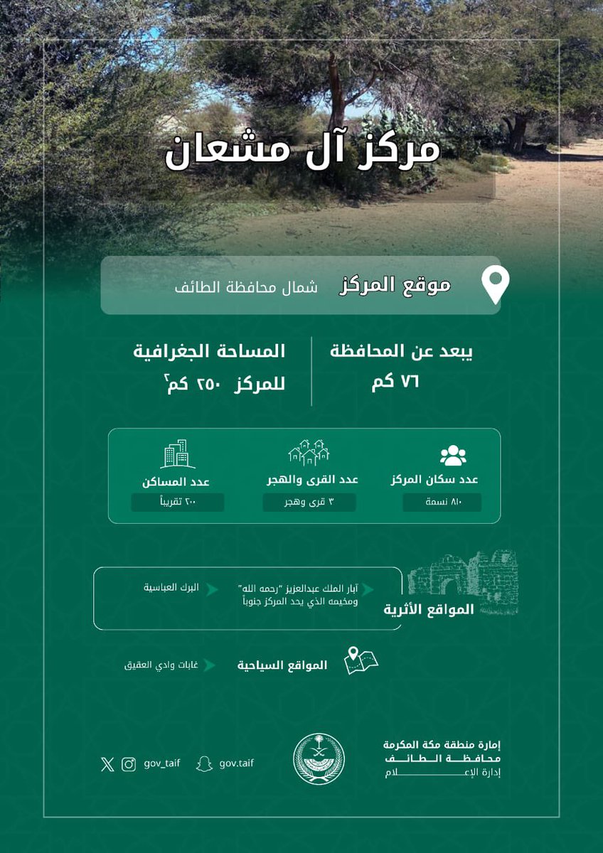 إنفوجرافيك.. لمراكز
 #عشيرة - العاند - الفيصلية - آل مشعان