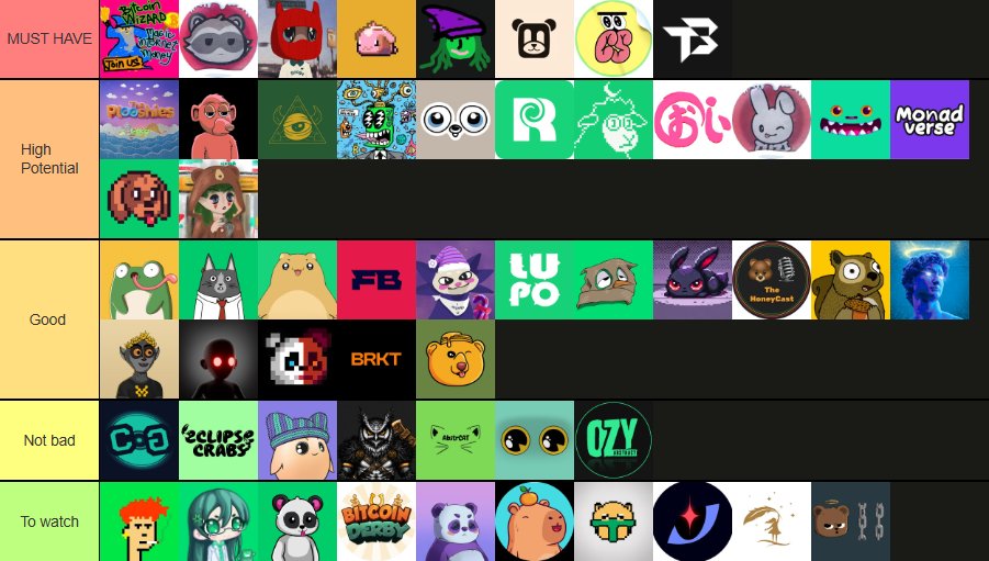 babulenok54's tweet photo. Good morning 🌞

How did your productive week start? 🛜

I have already prepared a tier list of projects on different chains 🐧🧬🐻🪙🟪💎

Well, it’s time to start talking about projects 👇

MUST HAVE (free money) 🤑:

@bitcoinwizardry 🧙
@RcoonsNFT 🦝
@steadyteddys 🧸
@onchainheroes (2 collection) 🦸
@BitcoinWitches (sisters) 🧙‍♀️
@CannaSapiensNFT 🖼️
@TOKYOBEAST_EN ⚜️

What did I miss? Write in comments 🔖