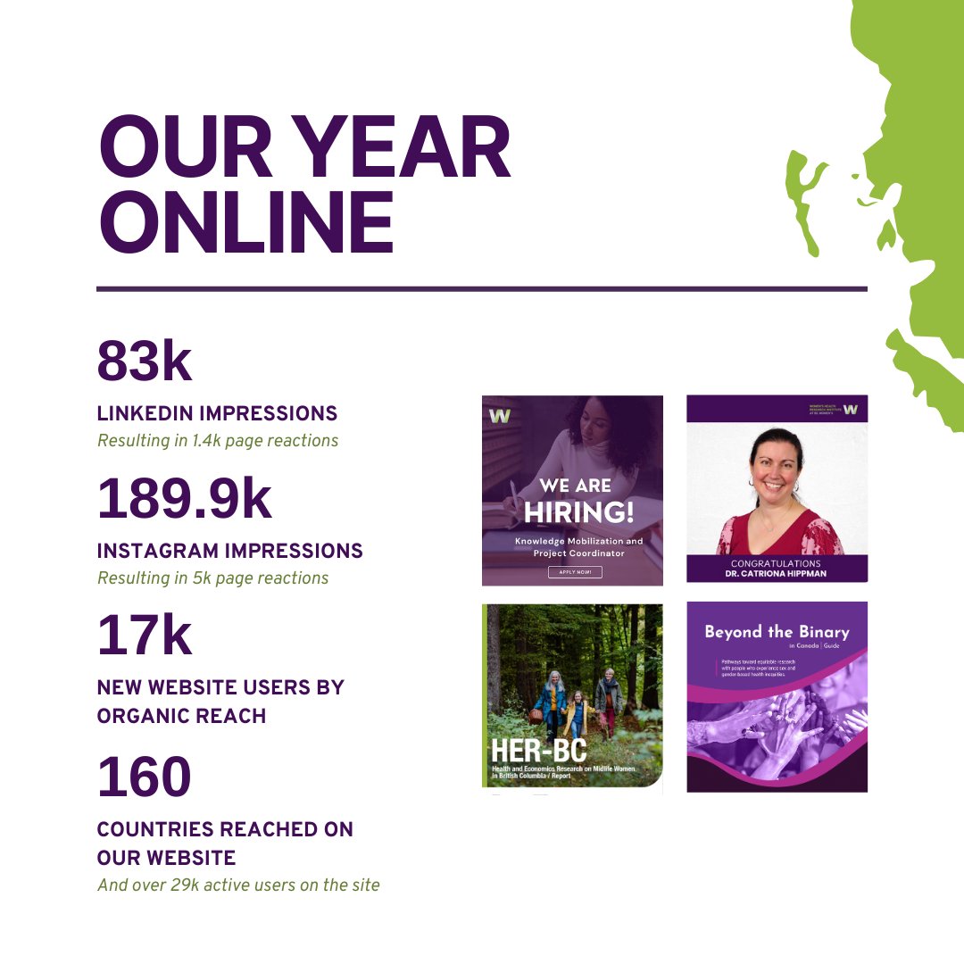 The WHRI celebrates our amazing community of researchers, collaborators, trainees, and students for their remarkable achievements in advancing women's health research this year.

➡️ Swipe to explore WHRI's research highlights, our year in numbers, and our digital presence!