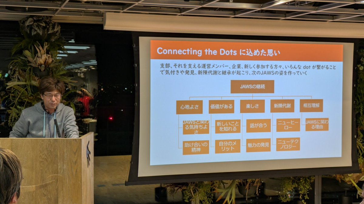 beajourneyman's tweet photo. Go #JawsDay2025 @nid777 !!
#jawsug #AWSHUB https://t.co/arpOIGyeUO