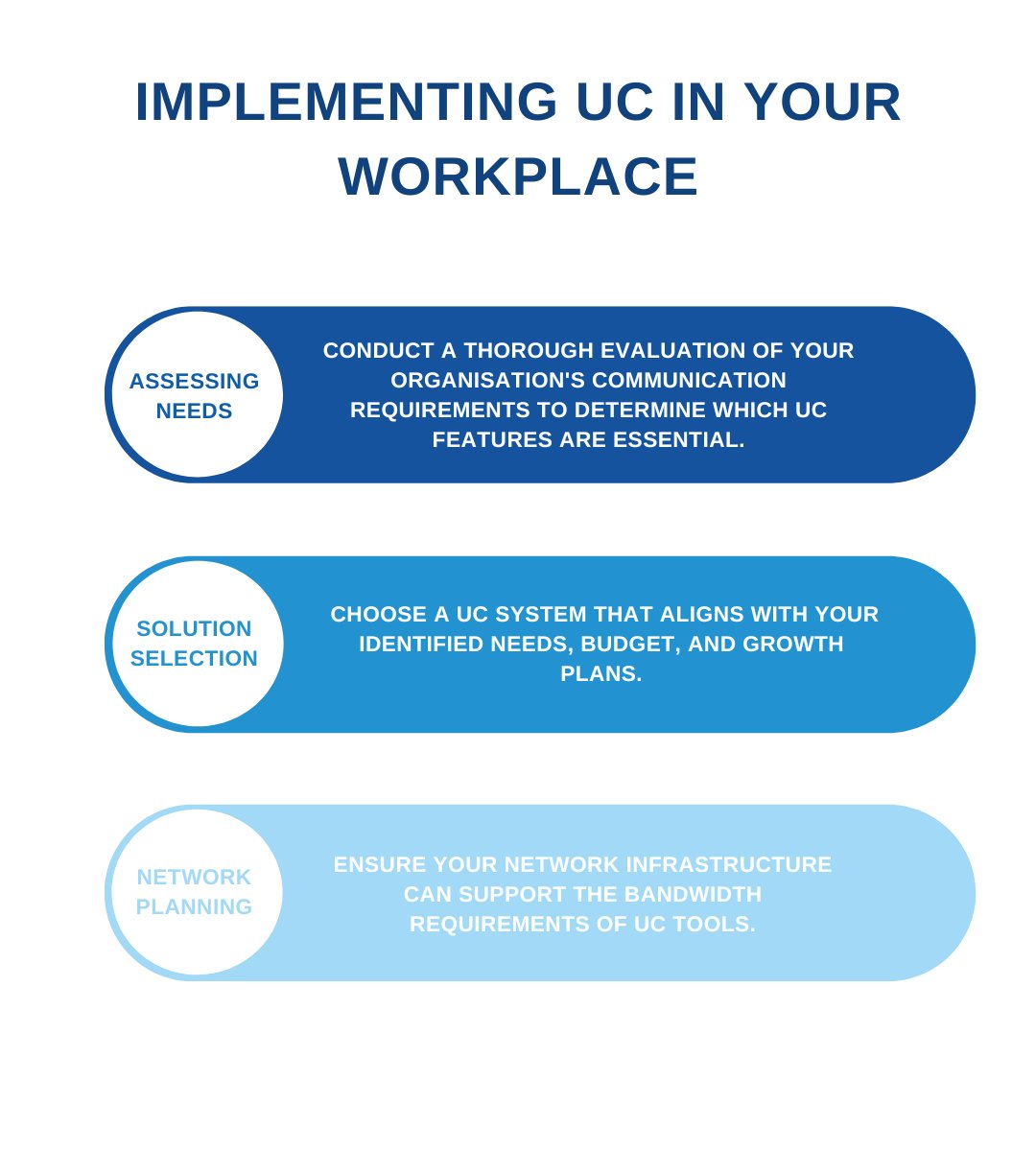 Workflo_sol's tweet image. Boost Collaboration with Unified Communication!

Say goodbye to communication gaps and hello to streamlined workflows, enhanced productivity, and cost savings. 

Discover how UC can transform your workplace today!