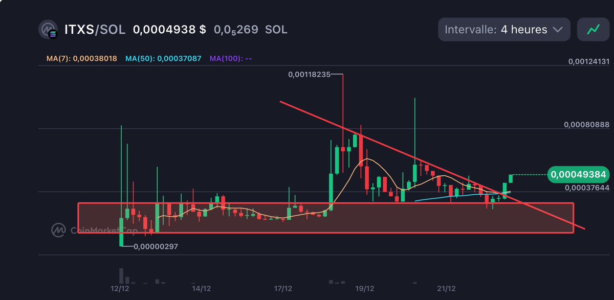 $ITXS IS PUMPING !

ATH incoming baby.