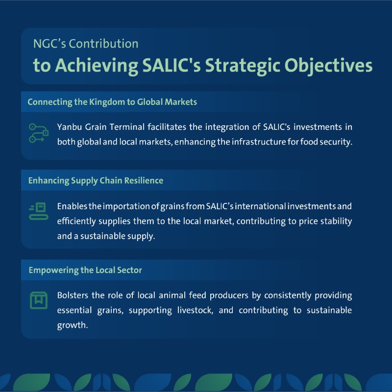 KSA_SALIC's tweet photo. Learn more about the Yanbu Grain Terminal, its operational capabilities, and the National Grain Company's contribution to achieving SALIC's strategic objectives.