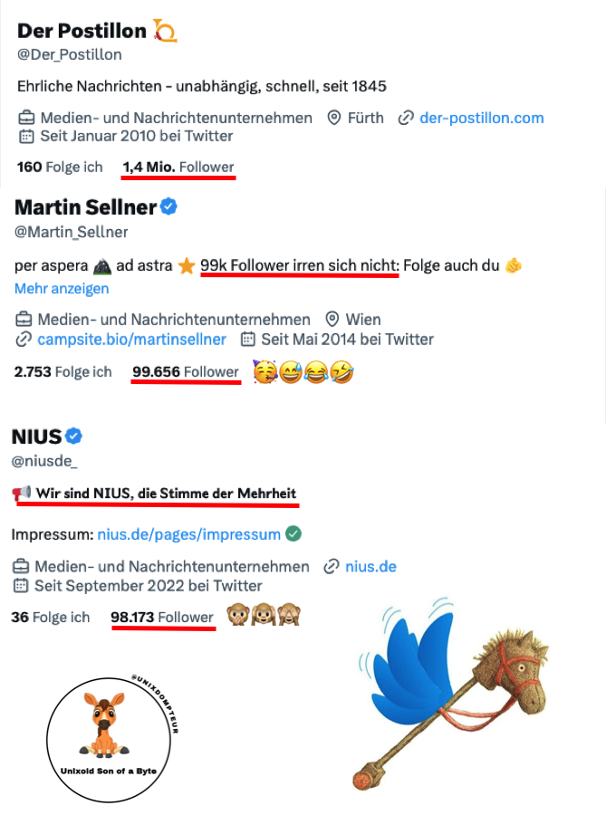 UnixDompteur's tweet photo. Die Stimme der Mehrheit, die sich nicht irren kann, ist @Der_Postillon! https://t.co/uA20XeO7jX