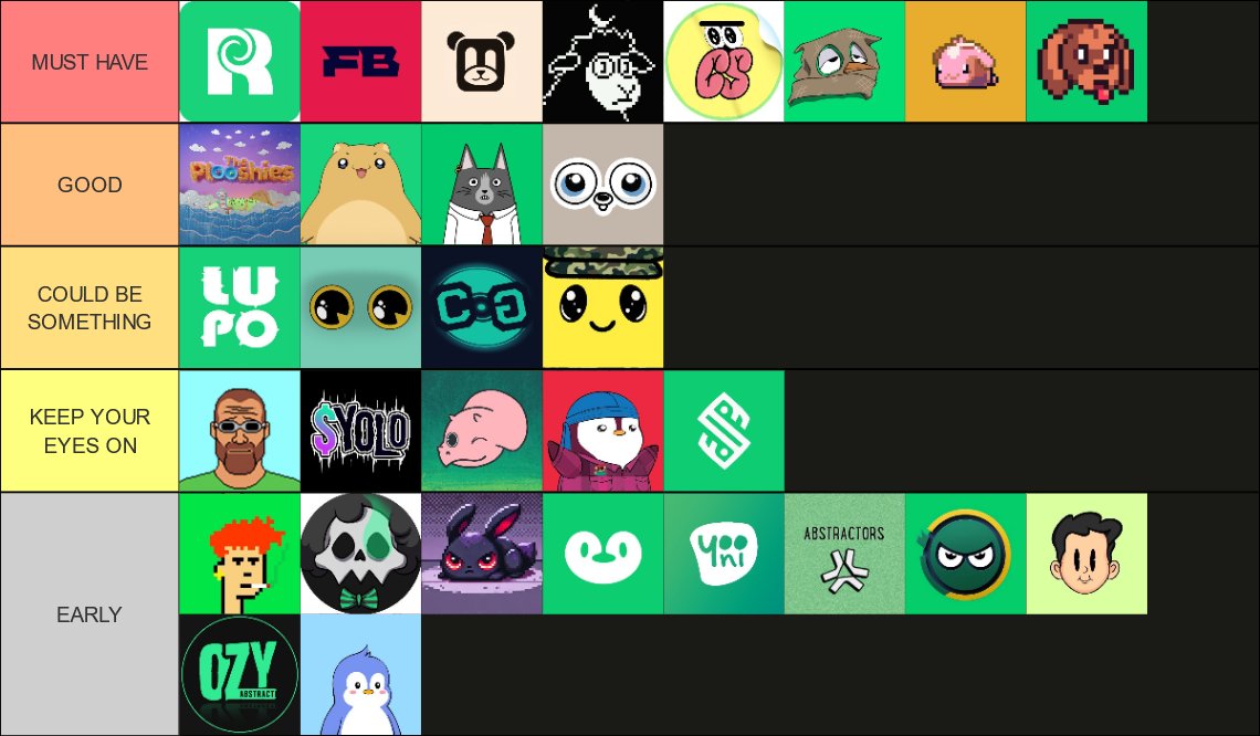 Abstract NFT Projects Tier List ✳️ / WEEKLY UPDATE